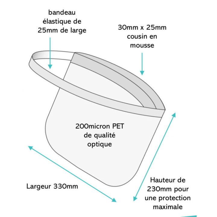 Visière de protection faciale COVID-19 Coronavirus