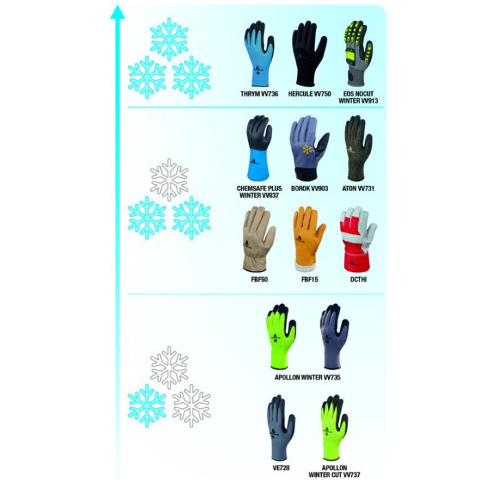 Gant acrylique polyamide paume enduite mousse de latex